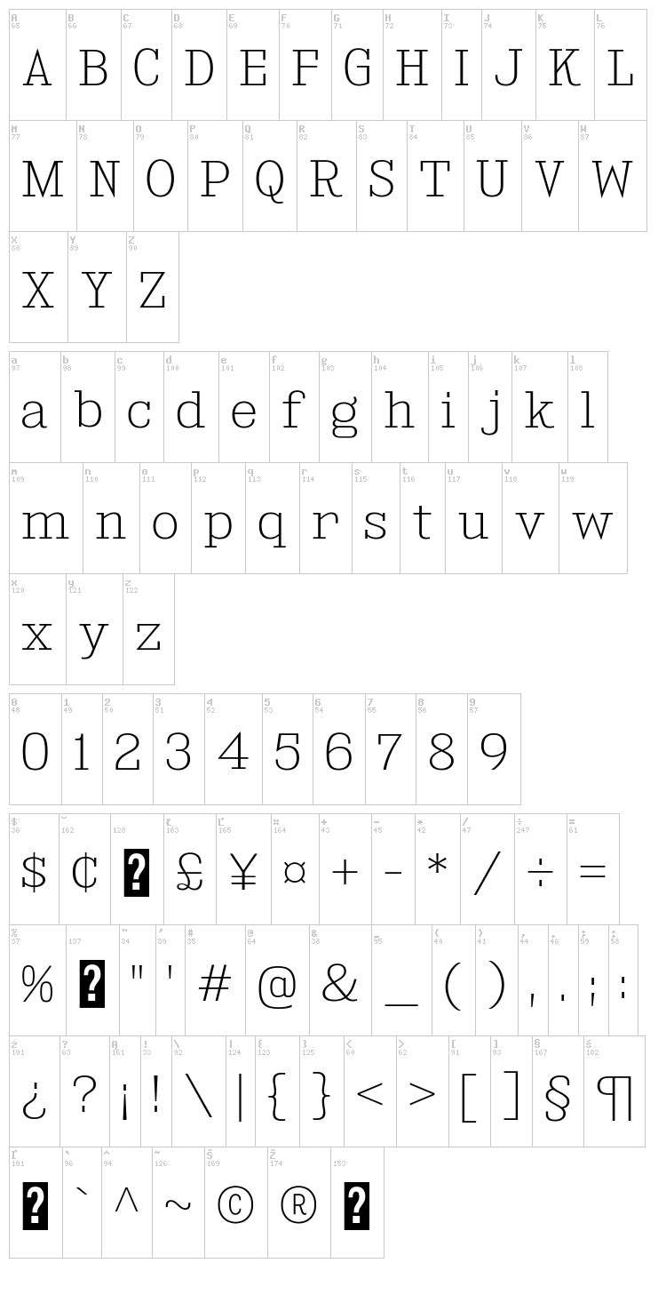 Kingsbridge font map